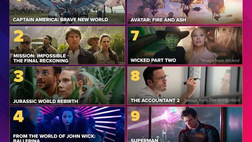 The Most Anticipated Movies of 2025