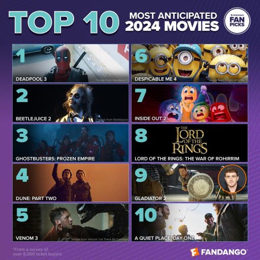 Best Movies of 2024: Best New Movies to Watch Now