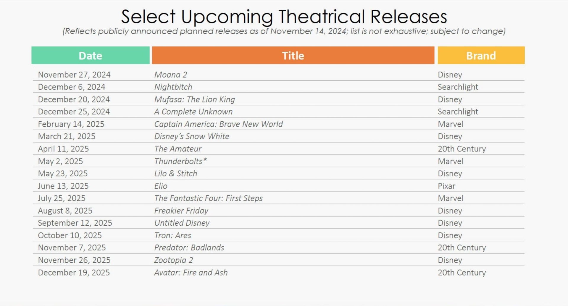 Movie Re-Release Calendar 2025: Your Guide to Movies Back In Theaters