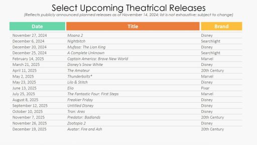 Movie Re-Release Calendar 2025: Your Guide to Movies Back In Theaters