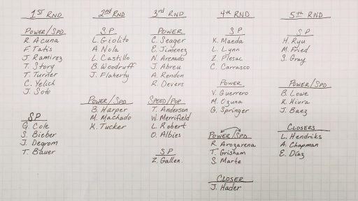 The Playbook, Inning 6: Nine must-follow fantasy baseball tips