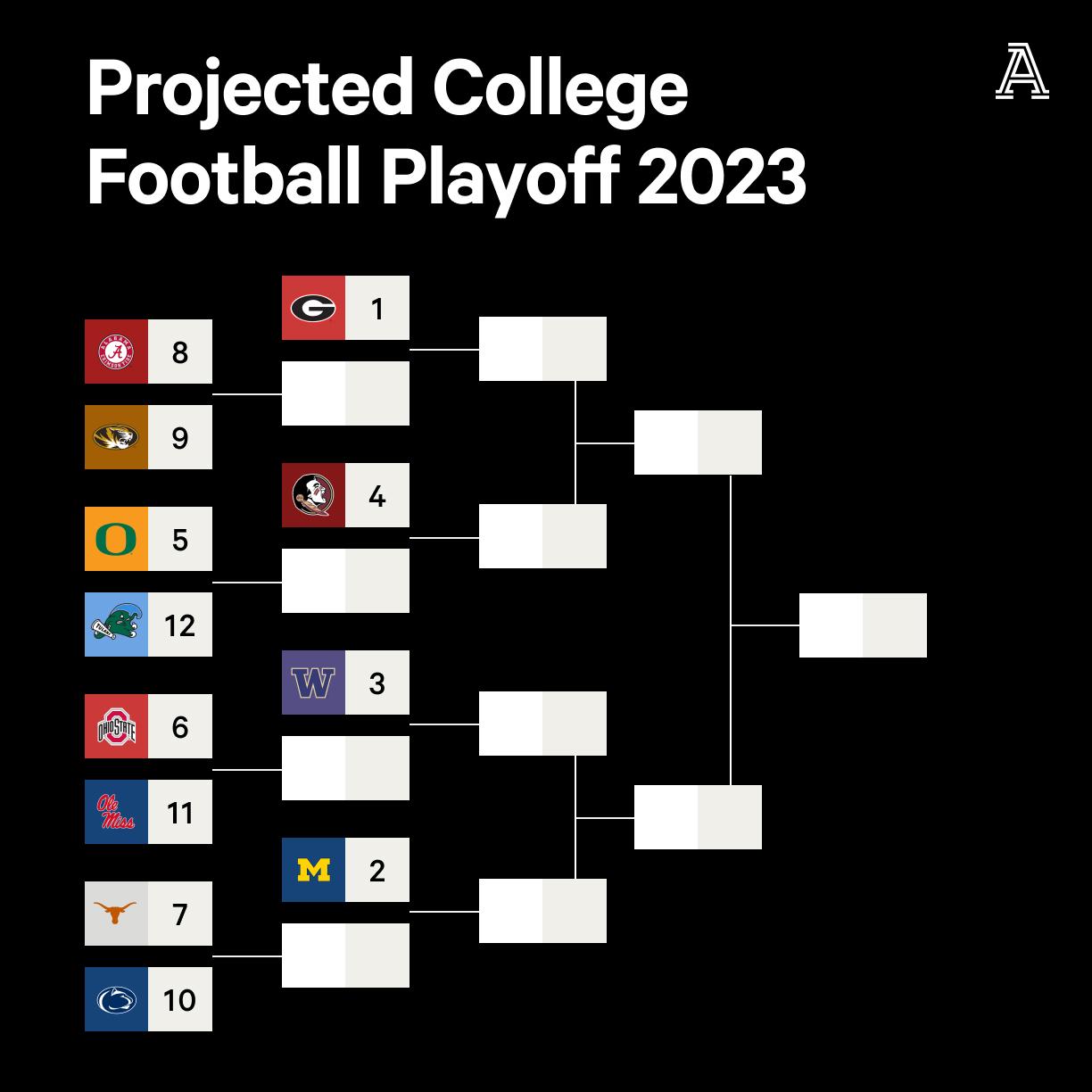 Commissioners agree CFP seeding needs change