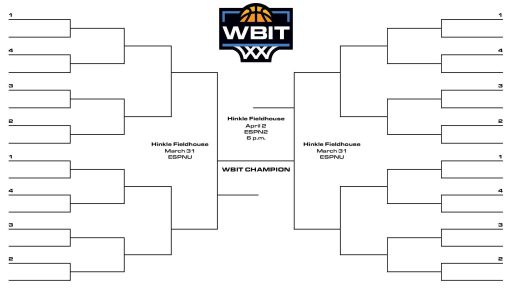 The women’s March Madness bracket is here — so is your guide to all 68 teams