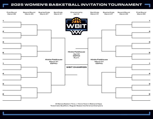 The women’s March Madness bracket is here — so is your guide to all 68 teams