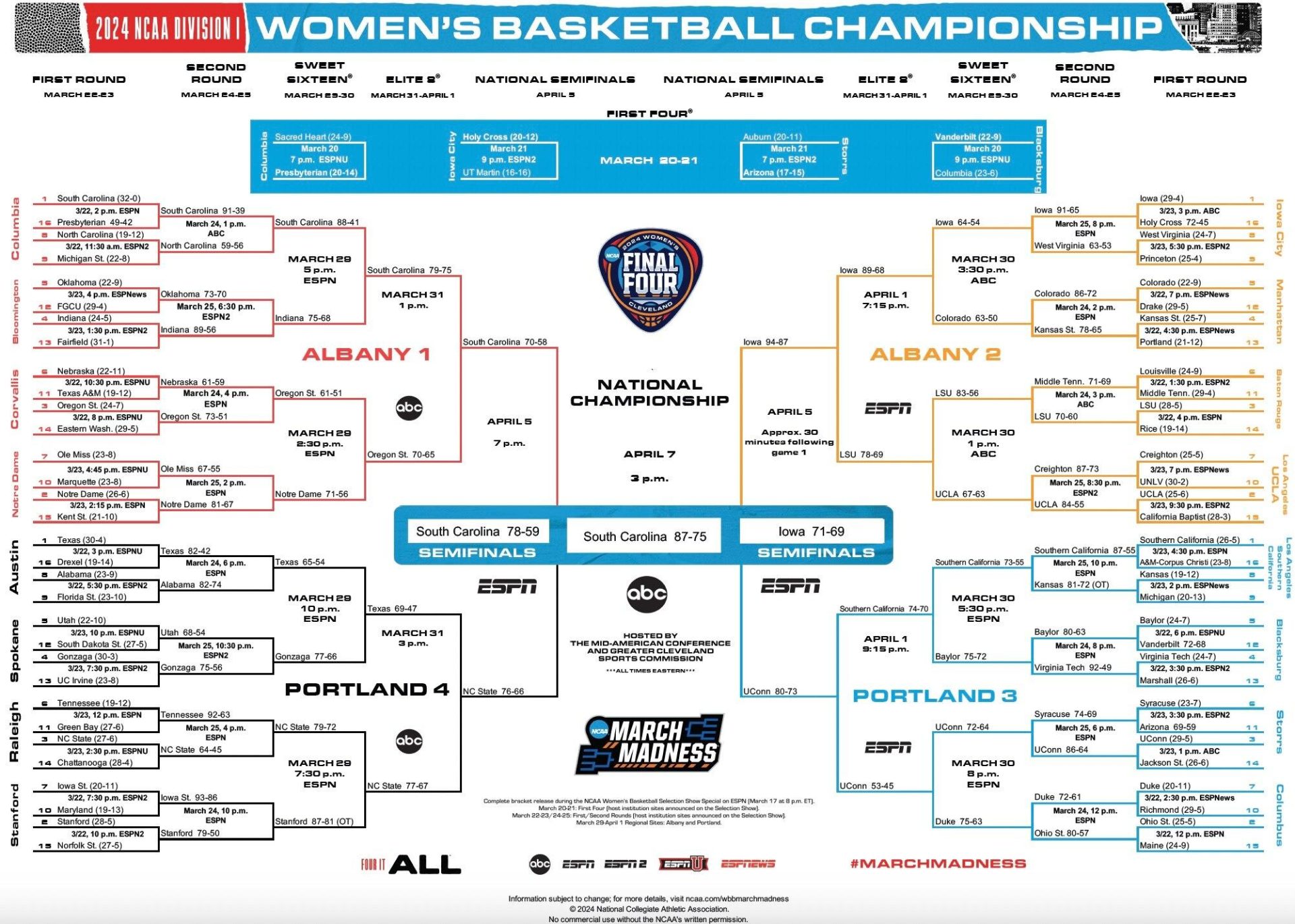 Let the fun begin: Make your picks for the women’s tournament