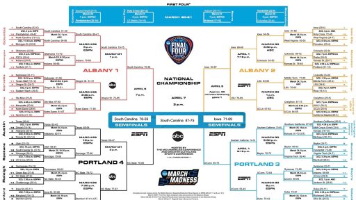 Let the fun begin: Make your picks for the women’s tournament