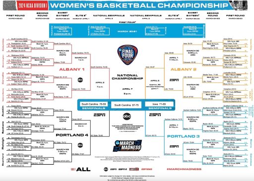 Let the fun begin: Make your picks for the women’s tournament