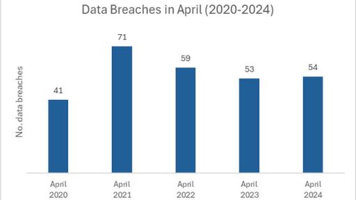 Don’t be fooled by April stats