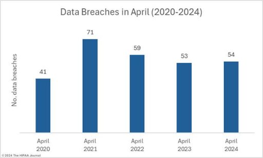 Don’t be fooled by April stats
