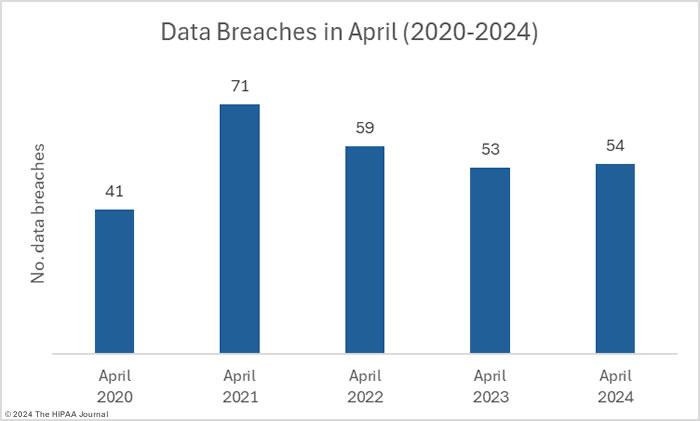 Don’t be fooled by April stats