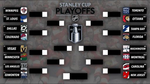 Stanley Cup playoffs daily: Pivotal Game 3 in Jets-Stars, Game 4 for Leafs-Panthers