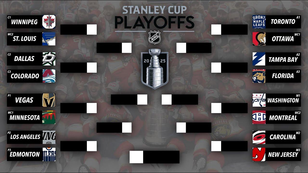 Stanley Cup playoffs daily: Pivotal Game 3 in Jets-Stars, Game 4 for Leafs-Panthers