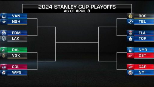 Stanley Cup playoffs daily: Critical Game 4s for Capitals, Knights