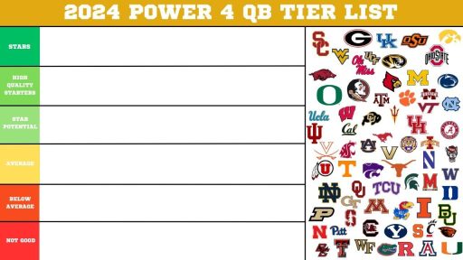 Who won the offseason? We look at every Power 4 team