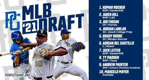 Updated 2025 MLB draft rankings: Top 150 prospects — and a mini-mock draft