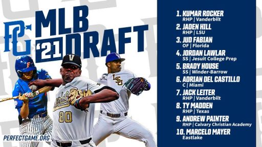 Updated 2025 MLB draft rankings: Top 150 prospects — and a mini-mock draft